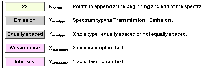  {{22, N_zeros, Points to append at the beginning and end of the spectra .}, {Emission, Y_ax ... enumber, X_axisname, X axis description text}, {Intensity, Y_axisname, Y axis description text}}