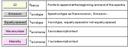  {{22, N_zeros, Points to append at the beginning and end of the spectra .}, {Emission, Y_ax ... enumber, X_axisname, X axis description text}, {Intensity, Y_axisname, Y axis description text}}