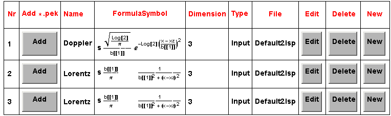  {{Nr, Add * . pek, Name, FormulaSymbol, Dimension, Type, File, Edit, Delete, New}, {1, Add, ...     1/(b[[1]]^2 + (x - xz)^2), 3, Input, Default2 . lsp, Edit, Delete, New}}