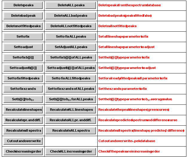  {{Delete peaks, Delete ALL peaks, Delete peaks from the spectrum database .}, {Delete bad p ... Check increasing order, Check ALL increasing order, Check if the peaks are in increasing order}}