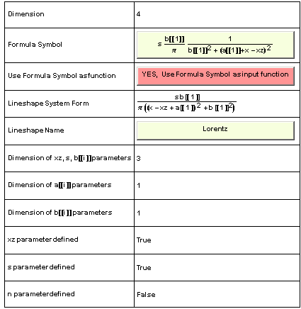  {{Dimension, 4}, {Formula Symbol, sb[[1]]/�?1/(b[[1]]^2 + (a[[1]] + x - xz)^2)}, {Use F ... rs, 1}, {xz parameter defined, True}, {s parameter defined, True}, {n parameter defined, False}}