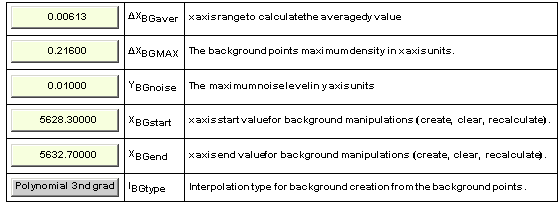  {{ 0.00613, ΔX_BGaver, x axis range to calculate the averaged y value}, { 0.216, Δ ... al 3nd grad, I_BGtype, Interpolation type for background creation from the background points .}}