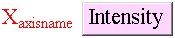 X_axisnameIntensity