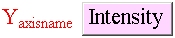 Y_axisnameIntensity