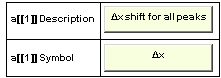 {{a[[1]] Description, Δx shift for all peaks}, {a[[1]] Symbol, Δx}}