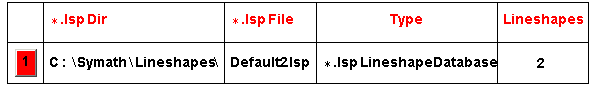  {{ , * . lsp Dir, * . lsp File, Type, Lineshapes}, {1, C : \Symath\Lineshapes\, Default2 . lsp, * . lsp LineshapeDatabase, 2}}