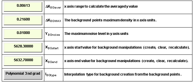  {{ 0.00613, ΔX_BGaver, x axis range to calculate the averaged y value}, { 0.216, Δ ... al 3nd grad, I_BGtype, Interpolation type for background creation from the background points .}}