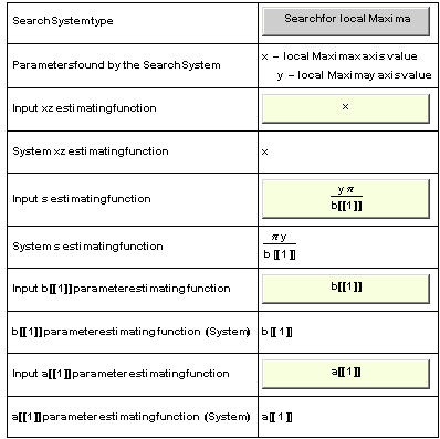  {{SearchSystem type, Search for local Maxima}, {Parameters found by the SearchSystem, x - l ... ating function, a[[1]]}, {a[[1]] parameter estimating function (System), a �?� 1 �?�}}