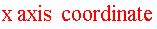 x axis  coordinate
