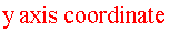y axis coordinate