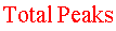 Total Peaks