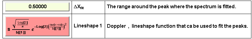  {{ 0.5, ΔX_fit, The range around the peak where the spectrum is fitted .}, {sLog[2]/ ...  xz))/b[[1]])^2), Lineshape 1, Doppler , lineshape function that ca be used to fit the peaks .}}