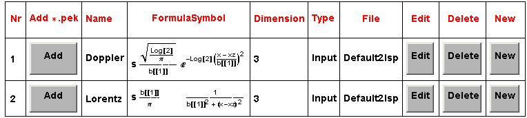  {{Nr, Add * . pek, Name, FormulaSymbol, Dimension, Type, File, Edit, Delete, New}, {1, Add, ...     1/(b[[1]]^2 + (x - xz)^2), 3, Input, Default2 . lsp, Edit, Delete, New}}