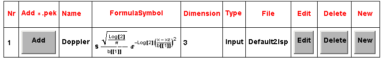  {{Nr, Add * . pek, Name, FormulaSymbol, Dimension, Type, File, Edit, Delete, New}, {1, Add, ... /2)/b[[1]] ^(-Log[2] ((x - xz)/b[[1]])^2), 3, Input, Default2 . lsp, Edit, Delete, New}}