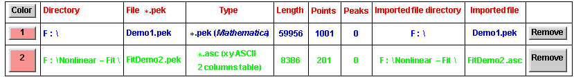 Color                                      Directory                                  File *  ...       F : \Nonlinear - Fit\                      FitDemo2 . asc                             Remove