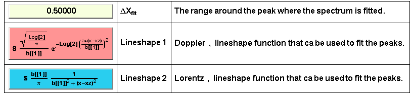  {{ 0.5, ΔX_fit, The range around the peak where the spectrum is fitted .}, {sLog[2]/ ... ^2 + (x - xz)^2), Lineshape 2, Lorentz , lineshape function that ca be used to fit the peaks .}}