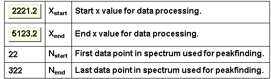  {{2221.2, X_start, Start x value for data processing .}, {5123.2, X_end, End x value for da ... ctrum used for peakfinding .}, {322, N_end, Last data point in spectrum used for peakfinding .}}