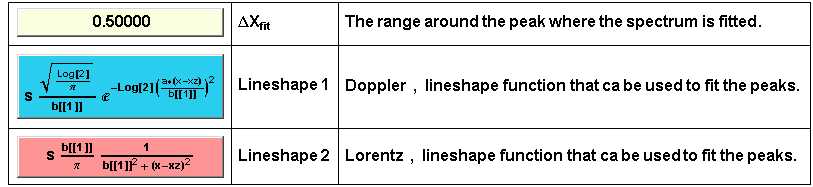  {{ 0.5, ΔX_fit, The range around the peak where the spectrum is fitted .}, {sLog[2]/ ... ^2 + (x - xz)^2), Lineshape 2, Lorentz , lineshape function that ca be used to fit the peaks .}}