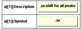  {{a[[1]] Description, Δx shift for all peaks}, {a[[1]] Symbol, Δx}}