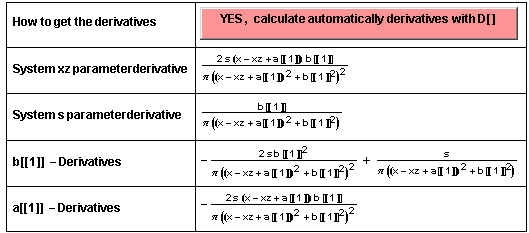  {{How to get the derivatives, YES, calculate automatically derivatives with D[] }, {System  ... �?� 1 �?�)/(�? ((x - xz + a �?� 1 �?�)^2 + b �?� 1 �?�^2)^2)}}