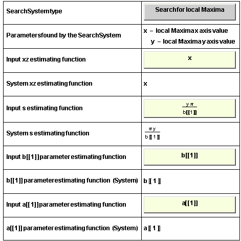  {{SearchSystem type, Search for local Maxima}, {Parameters found by the SearchSystem, x - l ... ating function, a[[1]]}, {a[[1]] parameter estimating function (System), a �?� 1 �?�}}