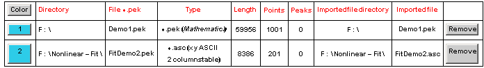  Color                                      Directory                                  File *  ...       F : \Nonlinear - Fit\                      FitDemo2 . asc                             Remove